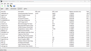 LatencyMon - Illesztőprogram