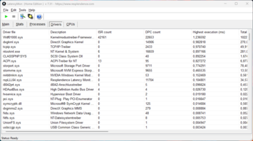 LatencyMon - Illesztőprogram