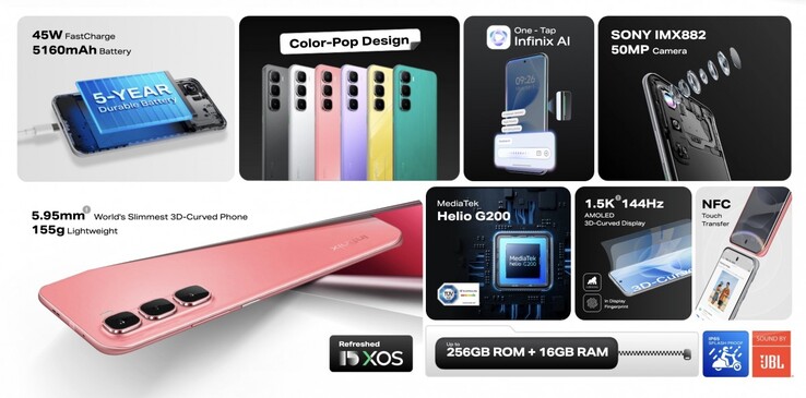 Az Infinix Hot 60 Pro+ főbb jellemzői (Kép forrása: Infinix)