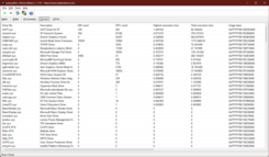 LatencyMon illesztőprogramok