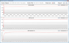 GPU measurements during our The Witcher 3 test (Performance Mode, Overclocking)