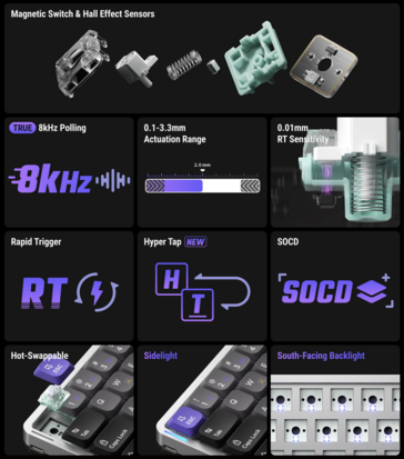 NuPhy Air60 HE műszaki adatok és jellemzők. (Kép forrása: NuPhy)