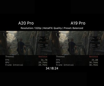 A20 Pro vs. A19 Pro: játékok alatti teljesítmény hő miatti visszafogás után