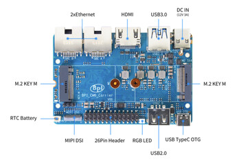 I/O kártya a Banana Pi CM6 SBC-hez. (Kép forrása: Banana Pi)