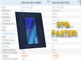 Az Intel Core Ultra 5 245HX laptop processzor a Passmark-értékelésben jócskán megelőzi a Core i5 14500HX processzort. (Kép forrása: Passmark, Intel, szerkesztés)