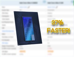 Az Intel Core Ultra 5 245HX laptop processzor a Passmark-értékelésben jócskán megelőzi a Core i5 14500HX processzort. (Kép forrása: Passmark, Intel, szerkesztés)