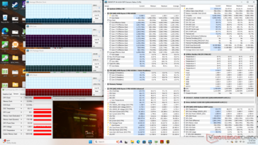 Cyberpunk 2077 stressz