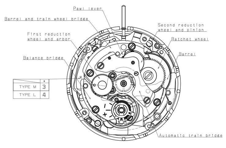 A Seiko NH35 - az egyik legszélesebb körben használt mechanikus óramű a mechanikus óraiparban. (Kép forrása: Sternglas)