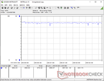 Cyberpunk 2077 1080p Ultra fogyasztás