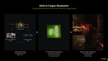 Nvidia DLSS 4.5 a 2. generációs Transformer modellel. (Kép forrása: Nvidia)