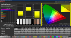 Colorchecker (kalibrált)