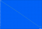 H.264 battery runtime