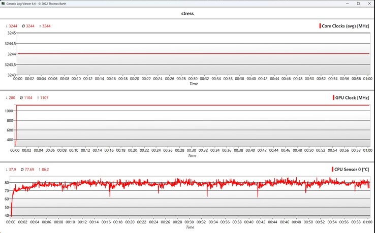 CPU/GPU adatstressz teszt