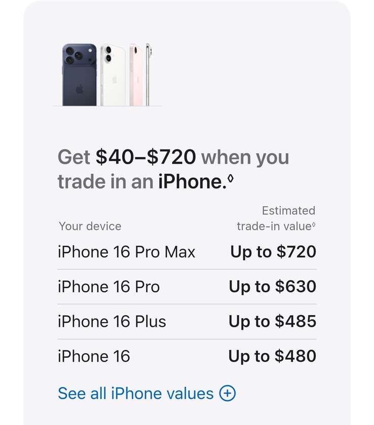 Az új iPhone beváltási értéke