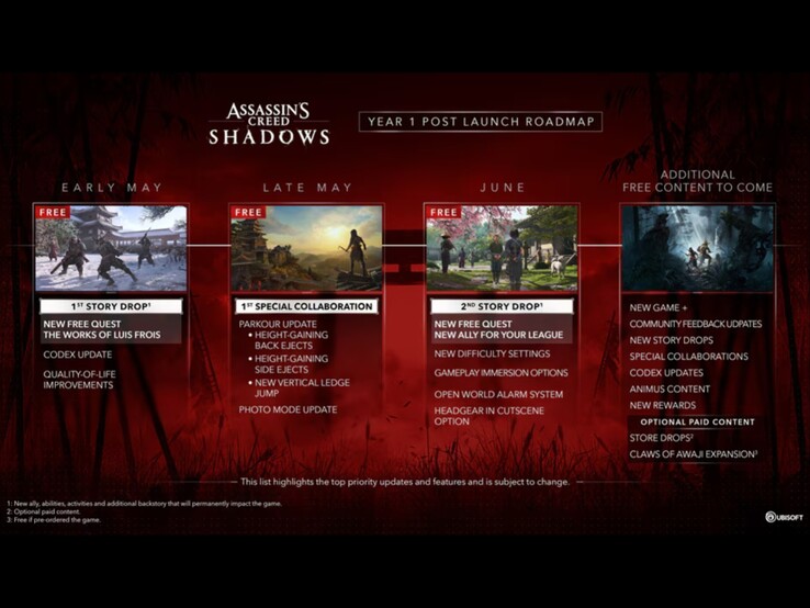A Ubisoft 1. évi útiterve az Assassin's Creed Shadowshoz. (Kép forrása: Ubisoft)