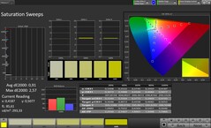 Színtelítettség (profil: Original Pro, cél színtér: sRGB)