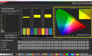 Színek (True Tone: ki, cél színtér: sRGB)