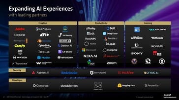 AMD Strix Halo szoftveres támogatás. (Kép forrása: AMD)