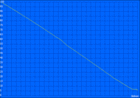 Wi-Fi battery runtime