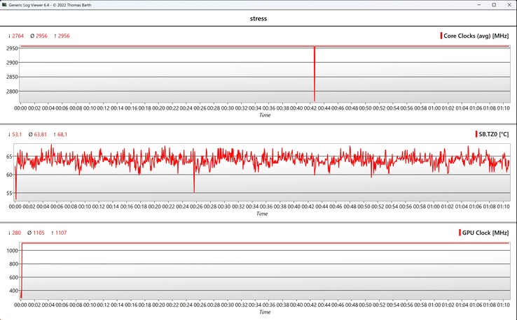CPU/GPU adatstressz teszt