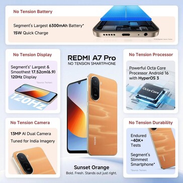 A Xiaomi Redmi A7 Pro 4G.