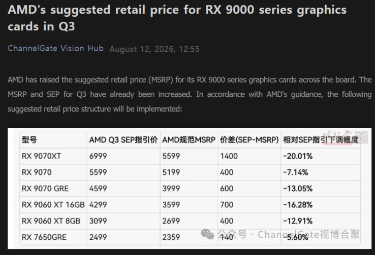 Állítólagos árváltozások az AMD Radeon RX 9000 sorozatnál Kínában