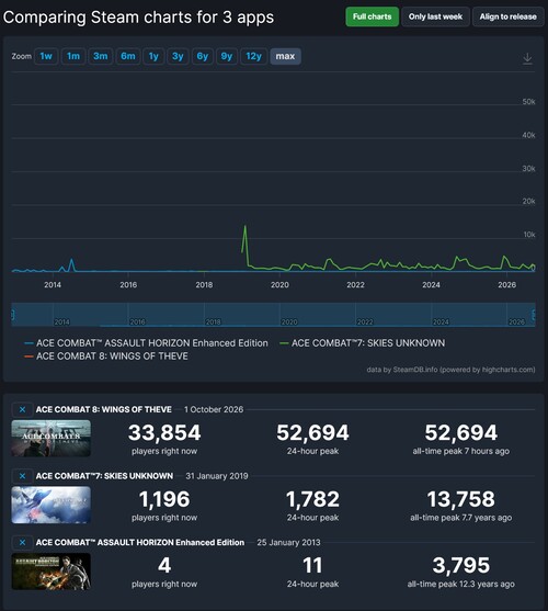 Megmutatták az Ace Combat 8: Wings of Theve Steam-játékosszámát