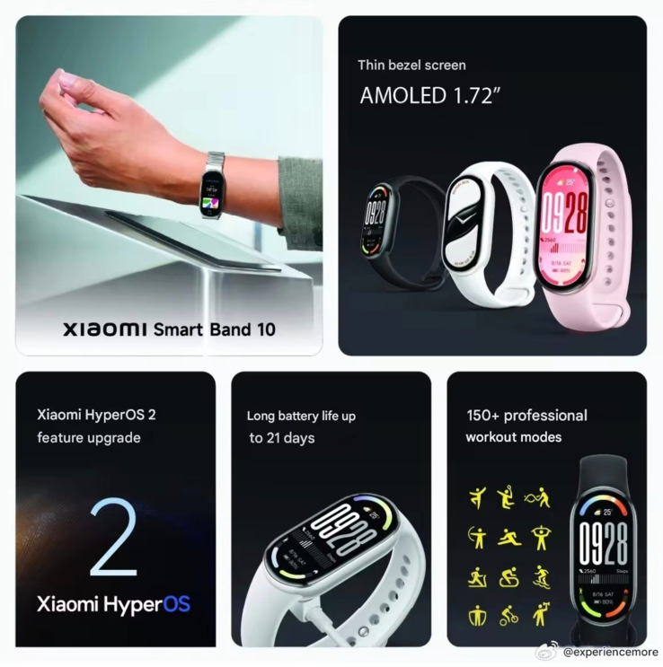 A Xiaomi Smart Band 10 főbb fénypontjai (Kép forrása: 体验more on Weibo)