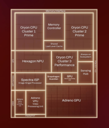 Qualcomm Snapdragon X2 Elite vázlatrajzok