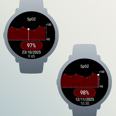 Az SpO2-érzékelők adatai mostantól grafikonként is megjeleníthetők