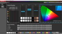 ColorChecker kalibrálva