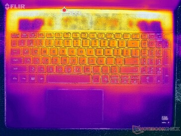 Prime95+FurMark stressz (C borító)