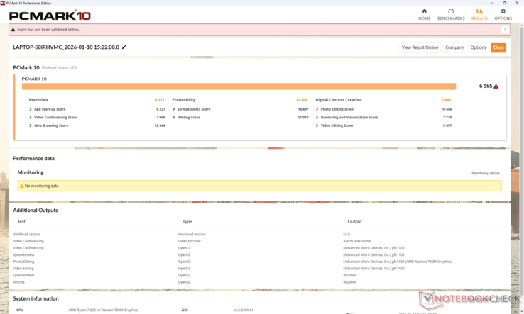 A PCMark 10 pontszámok alacsonyabbak, mint sok konkurens rendszernél, beleértve a nemrég megjelent HP EliteBook 8 G1a 16