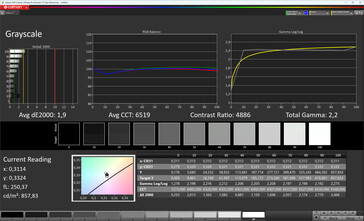 Szürkeárnyalatok (True Tone: ki, cél színtér: sRGB)