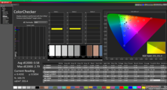 ColorChecker kalibrálás után