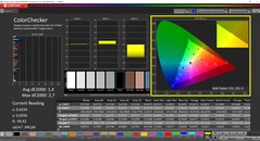CalMAN ColorChecker kalibrálva