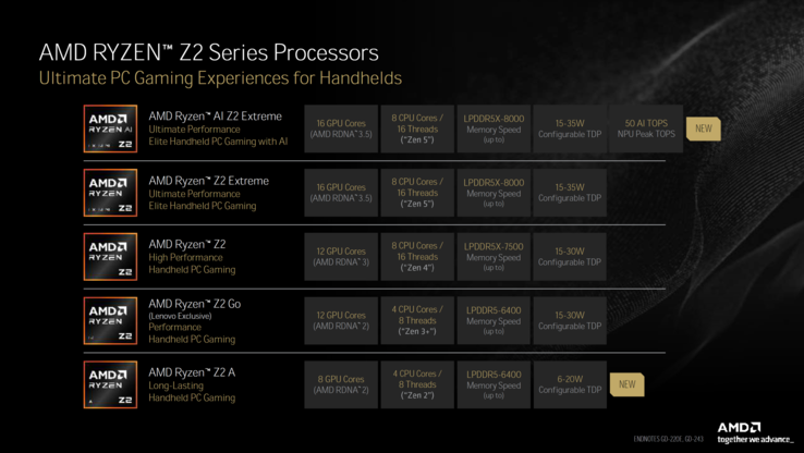 Bővült az AMD Ryzen Z2 sorozat (kép forrása: Tom's Hardware)