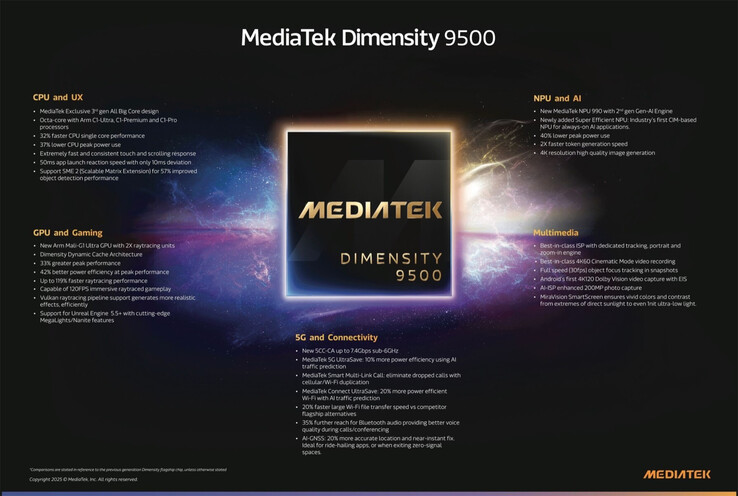 (Kép forrása: MediaTek)