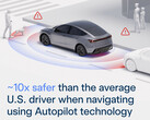 Tesla Autopilot biztonsági statisztikák. (Kép forrása: Tesla)