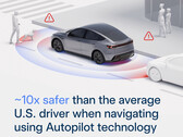 Tesla Autopilot biztonsági statisztikák. (Kép forrása: Tesla)