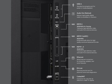A Samsung R85H sorozat csatlakozási lehetőségei...