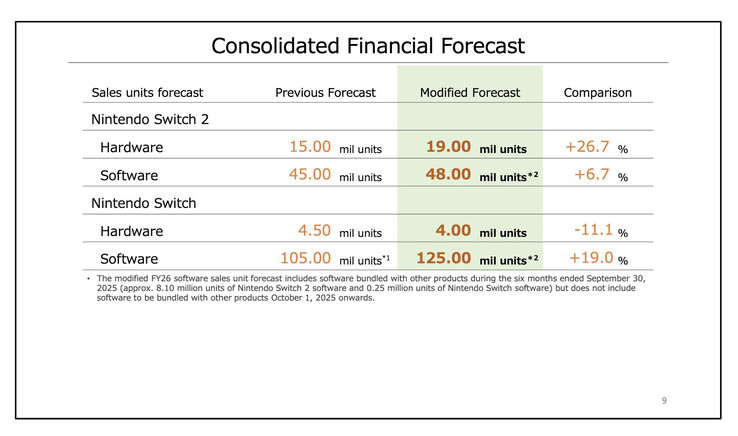 (Kép forrása: Nintendo)