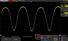 100% fényerő: 481.29 Hz PWM