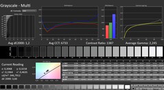 Calman: Szürkeárnyalat