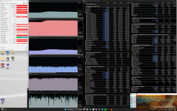 Prime95+FurMark stressz