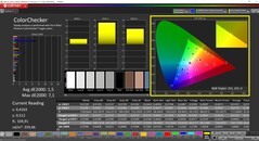 CalMAN ColorChecker kalibrálva