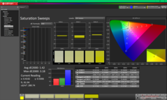 Telítettségi pásztázások kalibrálás előtt