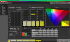 Telítettségi pásztázások kalibrálás előtt