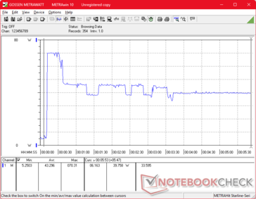 Prime95+FurMark stressz 10s jelnél indult el