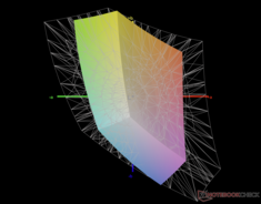 vs. sRGB: 59%-os lefedettség
